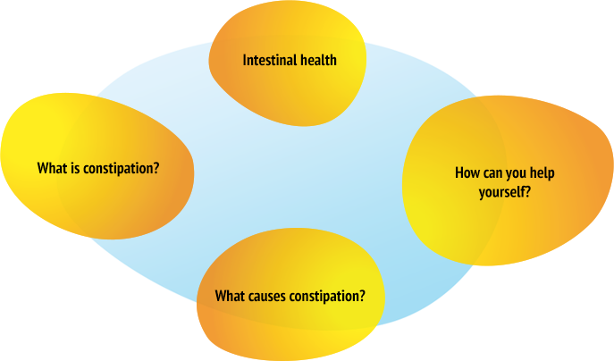 Turbolax » Digestive health